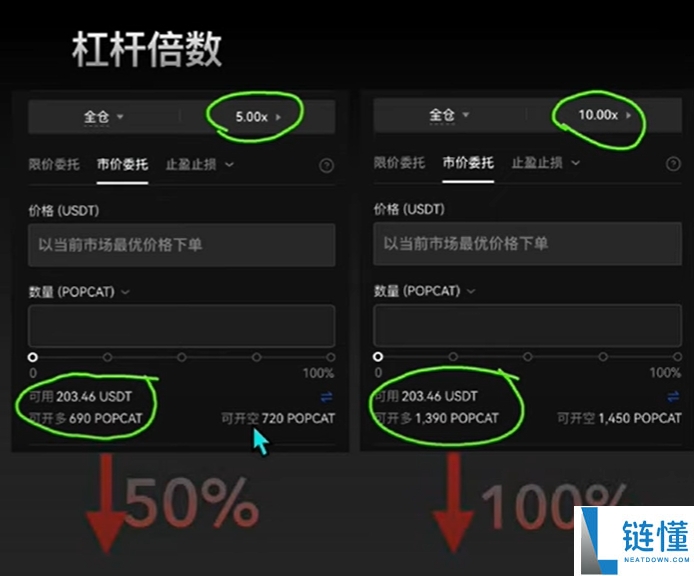 欧易 (OKX) 合约交易新手教程:开仓、止盈止损及做多操作详解
