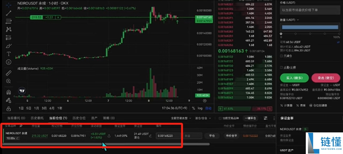 欧易 (OKX) 合约交易新手教程:开仓、止盈止损及做多操作详解