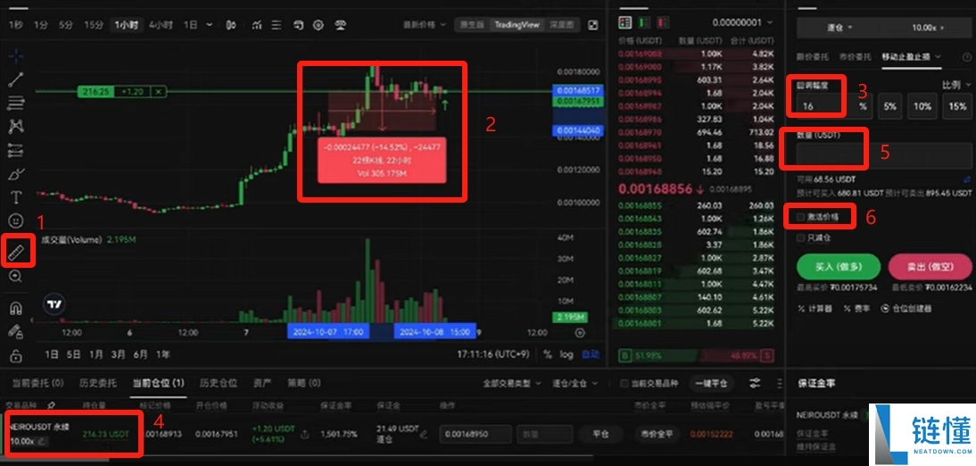 欧易 (OKX) 合约交易新手教程:开仓、止盈止损及做多操作详解