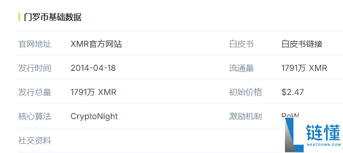 xmr币有前景吗