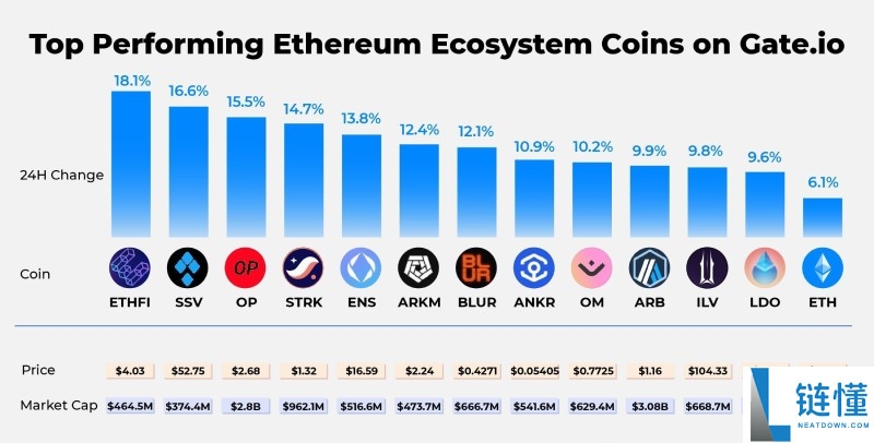 BTC/ETH/SOL 生态顶级代币全盘点：值得投资吗？2024 最新潜力币种解析