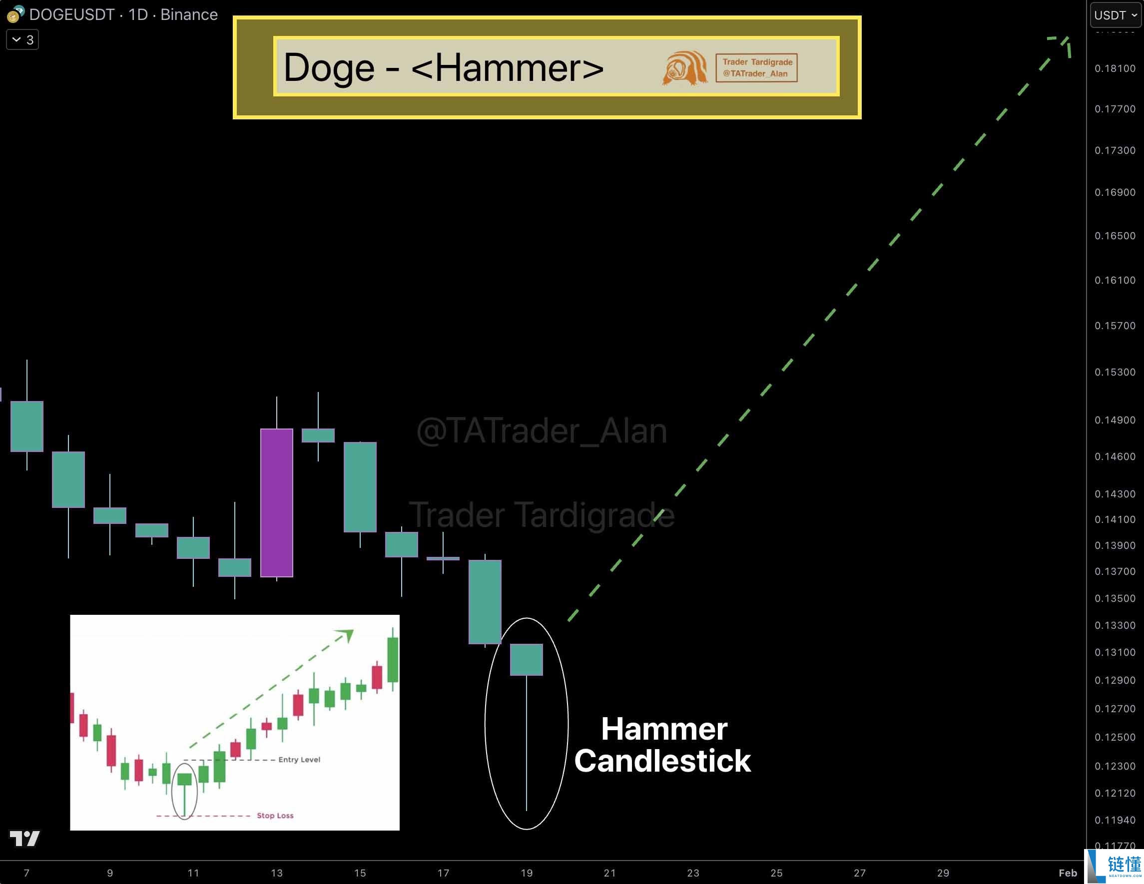 狗狗币价格预测 2026-2030：DOGE 是否已准备好迎接新牛市周期？