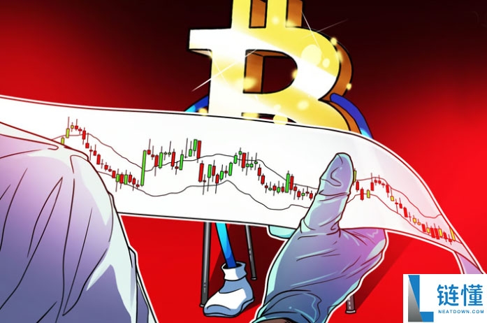 什么是布林带 (Boll)？详解开口收口形态与捕捉行情的实战技巧