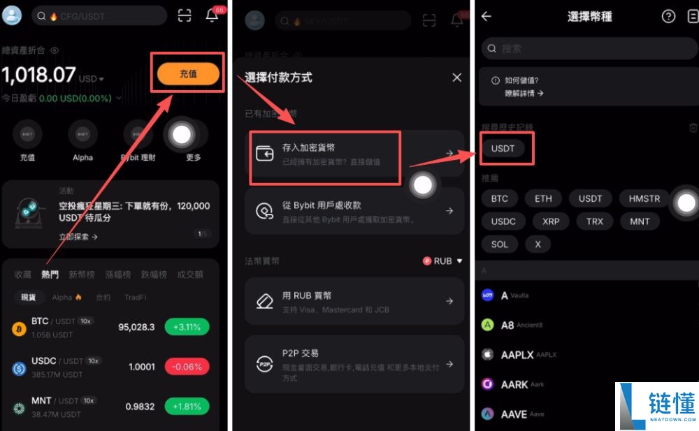 Bybit USDT 交易美股与黄金完整教程：图文详解新手入门指南