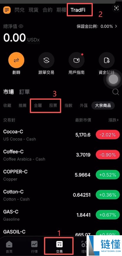 Bybit USDT 交易美股与黄金完整教程：图文详解新手入门指南