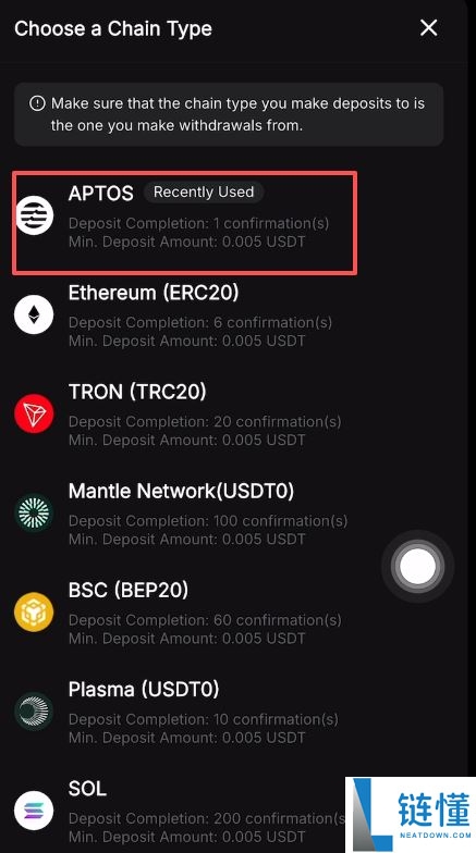 Bybit USDT 交易美股与黄金完整教程：图文详解新手入门指南