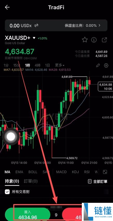 Bybit USDT 交易美股与黄金完整教程：图文详解新手入门指南