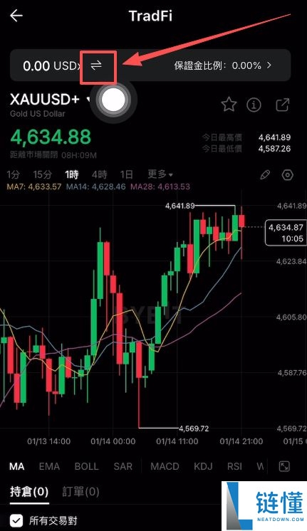 Bybit USDT 交易美股与黄金完整教程：图文详解新手入门指南