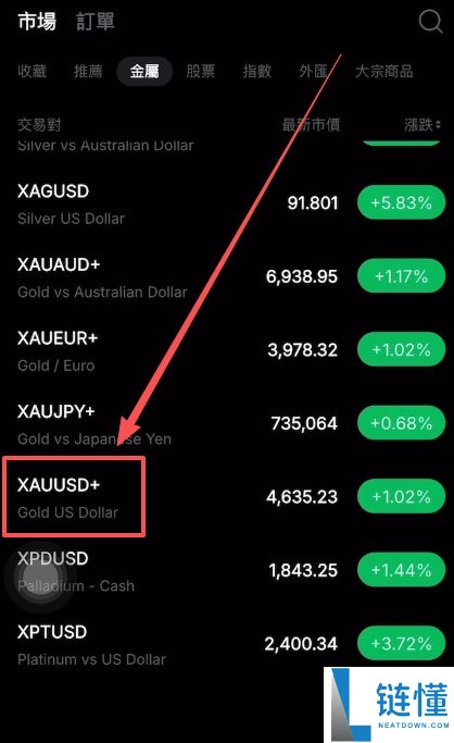 Bybit USDT 交易美股与黄金完整教程：图文详解新手入门指南