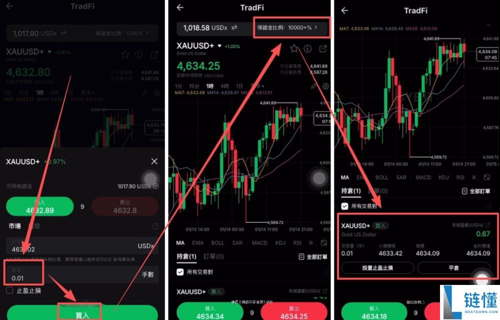 Bybit USDT 交易美股与黄金完整教程：图文详解新手入门指南