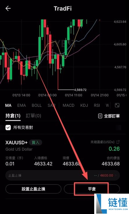 Bybit USDT 交易美股与黄金完整教程：图文详解新手入门指南