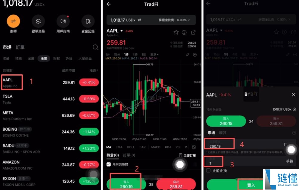 Bybit USDT 交易美股与黄金完整教程：图文详解新手入门指南