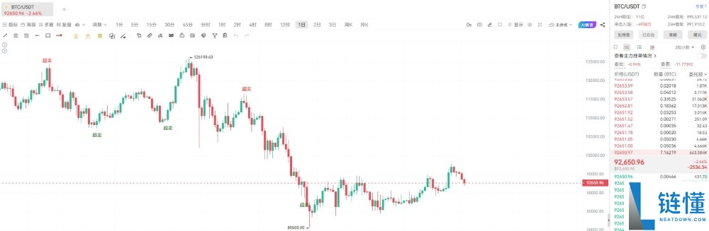 2026 比特币 (BTC) 行情深度分析：熊市反弹还是牛市前夜？