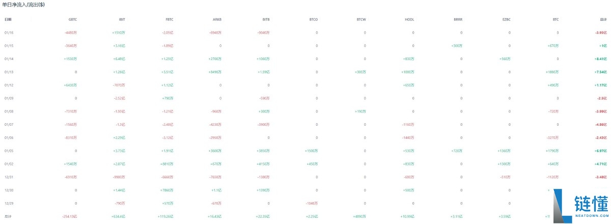 2026 比特币 (BTC) 行情深度分析：熊市反弹还是牛市前夜？