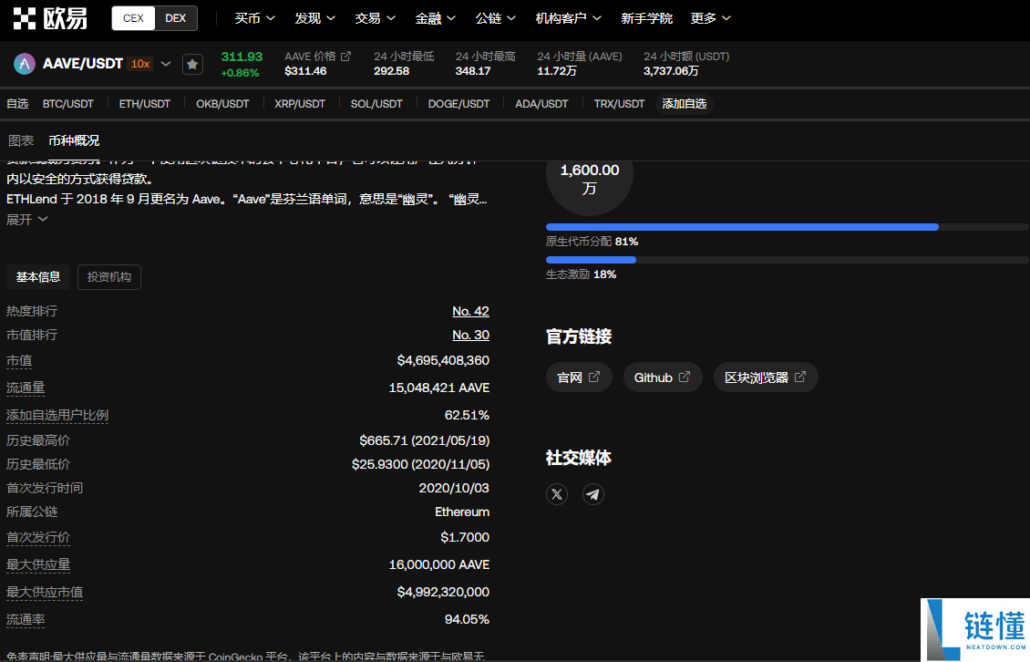 aave币怎么样