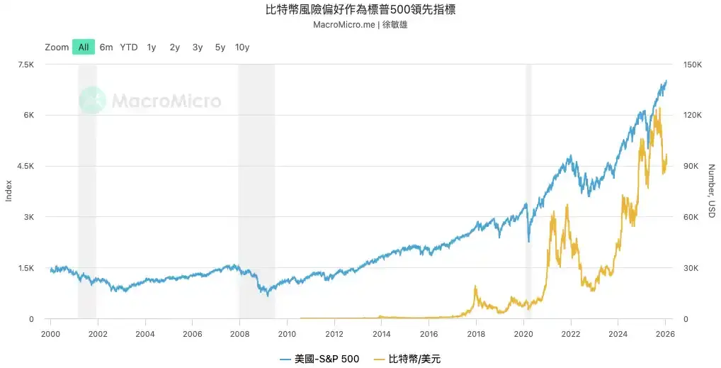 为什么全球市场普涨唯独币圈下跌？深度解析加密货币逆势原因