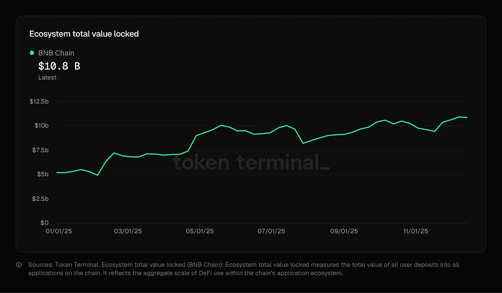 BNB Chain 深度解读：连接 TradFi 与加密世界的共生平台