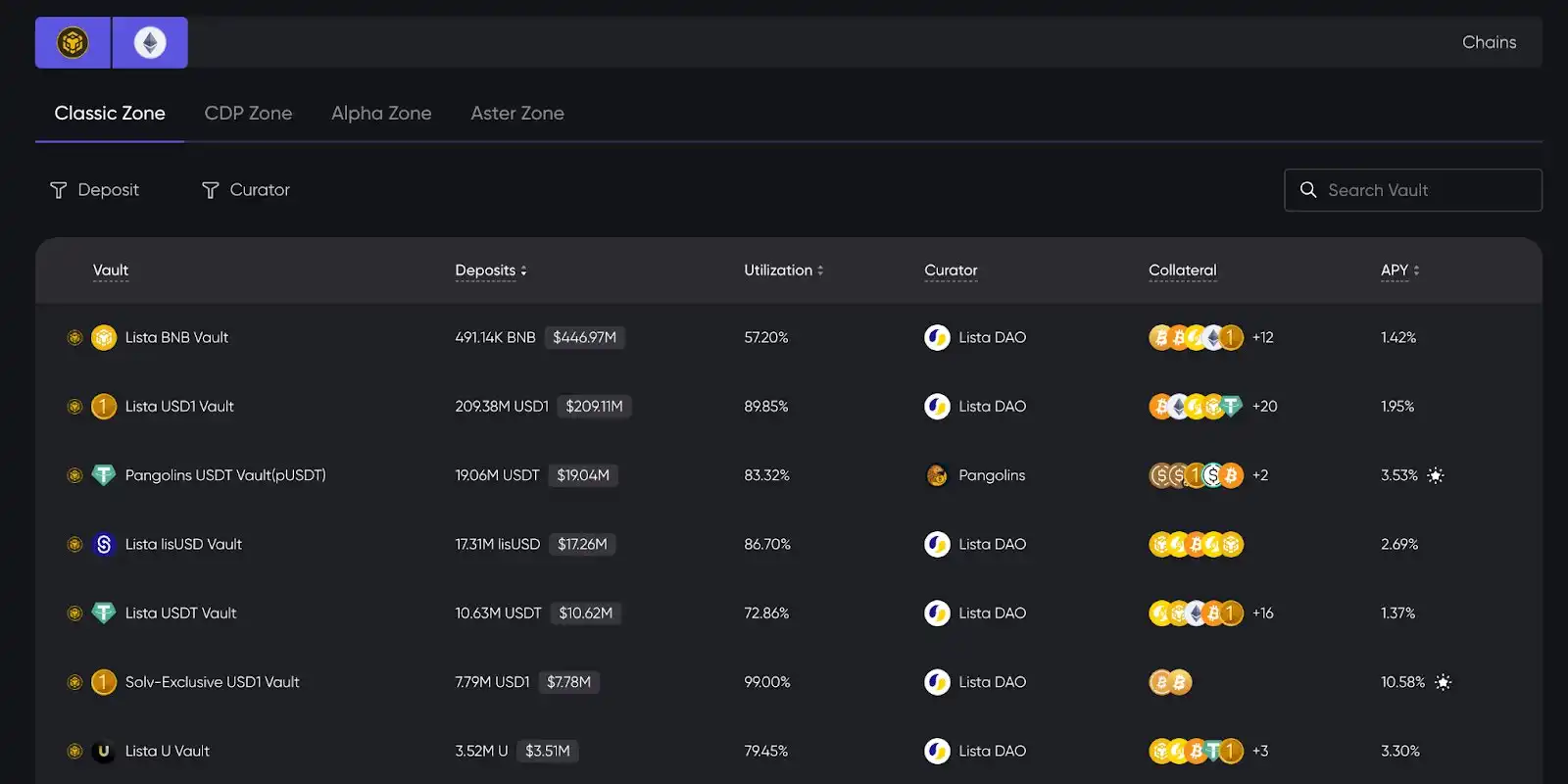 BNB Chain 深度解读：连接 TradFi 与加密世界的共生平台