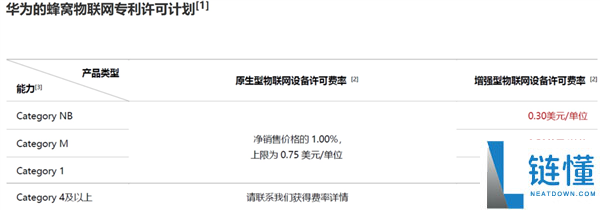 华为发布Wi-Fi 7和5G手机专利许可费率：10年投资1万亿研发费助力，最高近17元/台设备