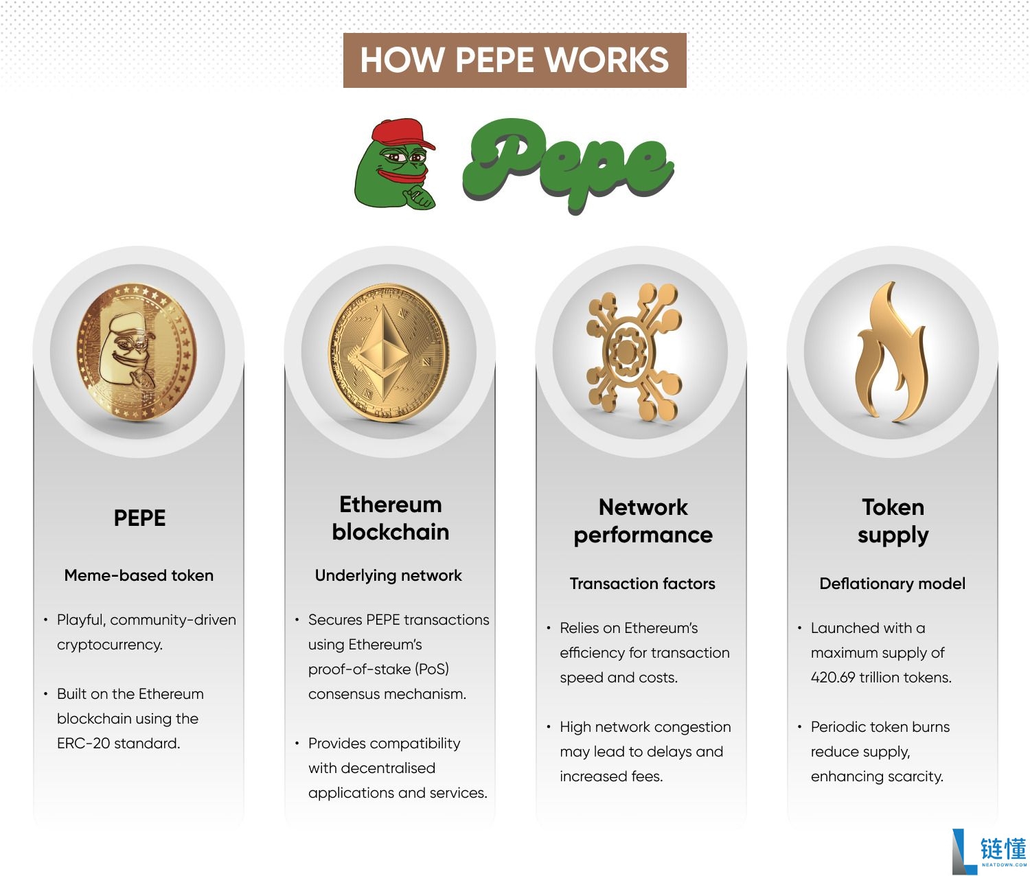 PEPE 币是什么？2024 最新价格走势、交易时间及新手购买指南
