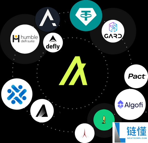 Algo币是什么？Algo币所属国家及详细介绍