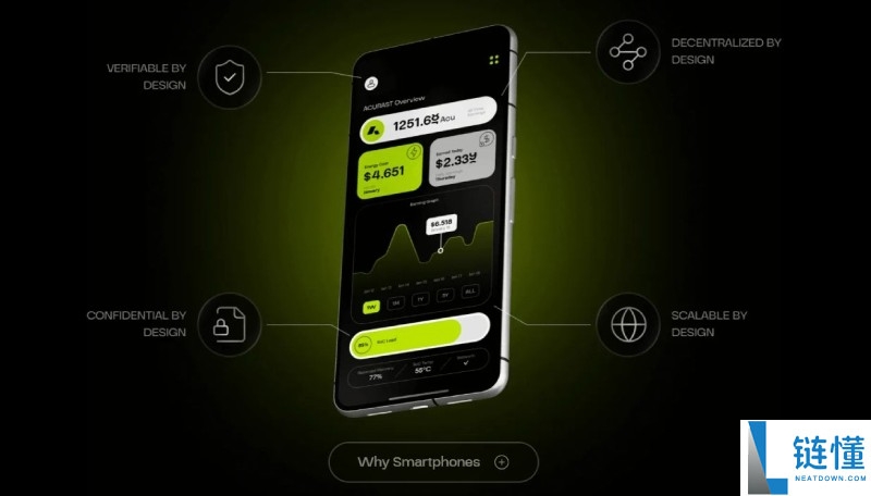 Acurast(ACU) 是什么？深度解析代币经济、未来潜力与价格预测