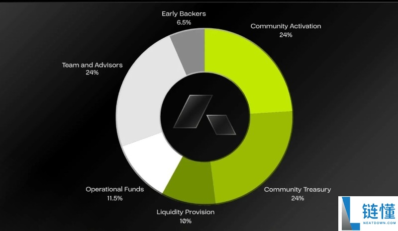 Acurast(ACU) 是什么？深度解析代币经济、未来潜力与价格预测