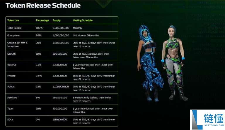 Cyber Arena (CAT) 是什么币？深度解析 CAT 币价值与投资前景