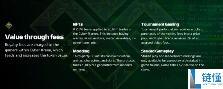 Cyber Arena (CAT) 是什么币？深度解析 CAT 币价值与投资前景