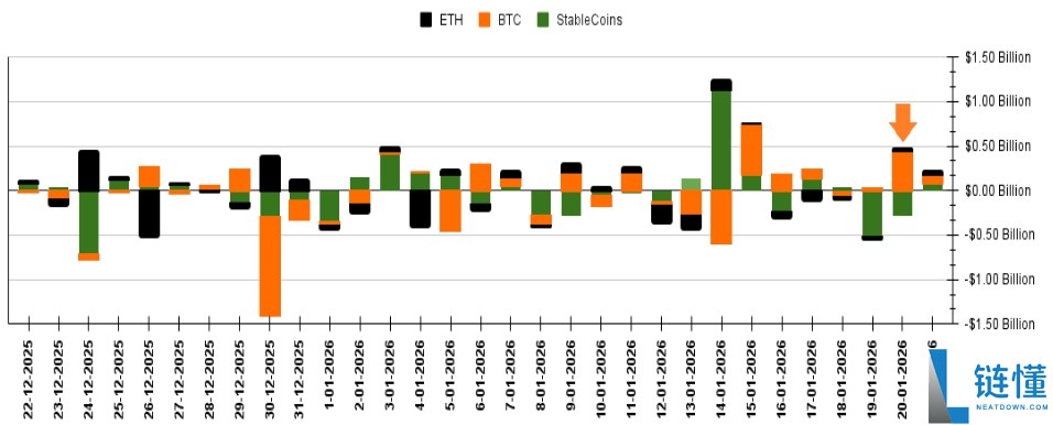 比特币（BTC）能否重返 9 万美元？多头风险加剧与长期持有者抛售深度解析