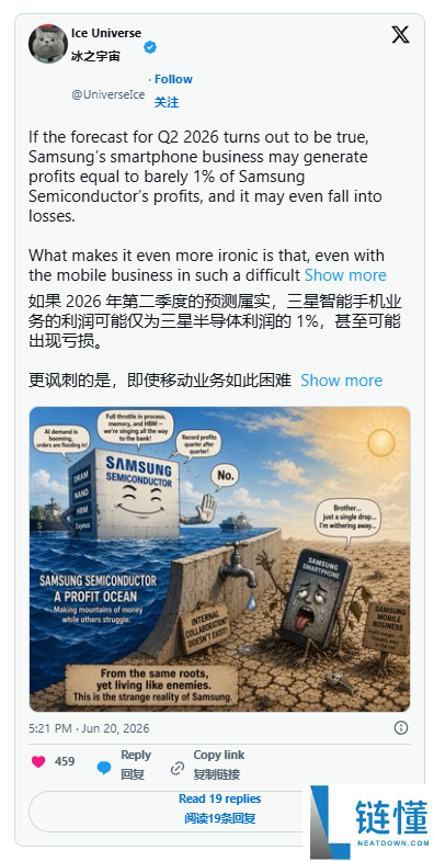 三星手机业务利润下滑：季度盈利仅占半导体的1%