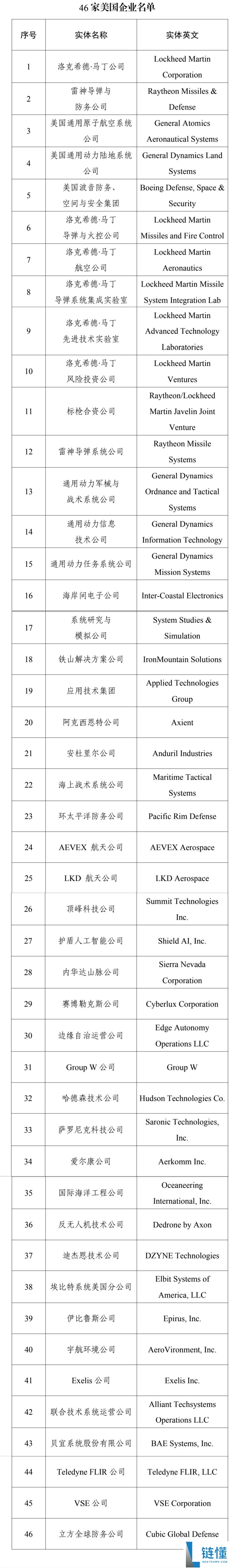 财政部禁止华美资企业采购46家美国公司产品，包括通用和波音等