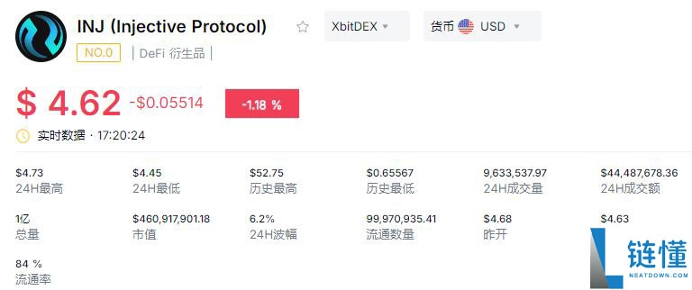 2026 年 DeFi 赛道六大潜力项目：谁将凭独特优势脱颖而出？