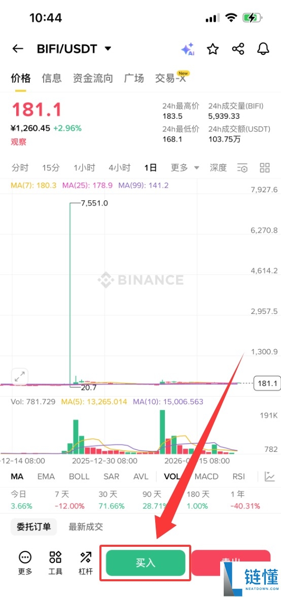 什么是 Beefy (BIFI)？详解 BIFI 协议运作、代币用途及购买指南