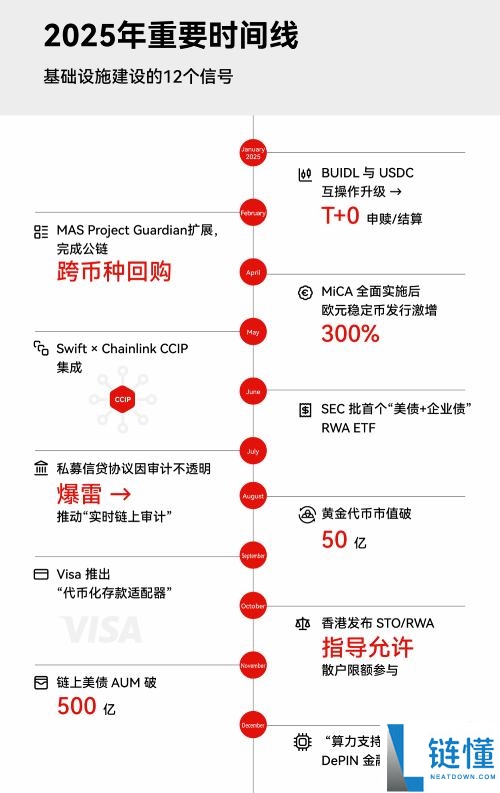2026 年 TradFi 与 Crypto 融合展望：8 大宏观力量驱动 7 大投资趋势
