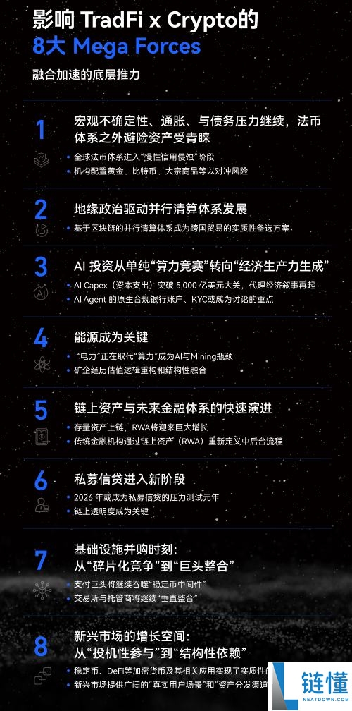 2026 年 TradFi 与 Crypto 融合展望：8 大宏观力量驱动 7 大投资趋势