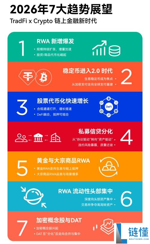 2026 年 TradFi 与 Crypto 融合展望：8 大宏观力量驱动 7 大投资趋势