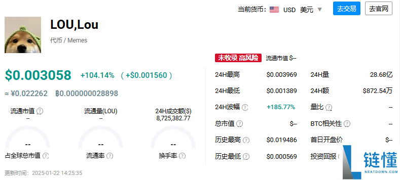 lou币是什么币种？投资价值分析与lou币简介