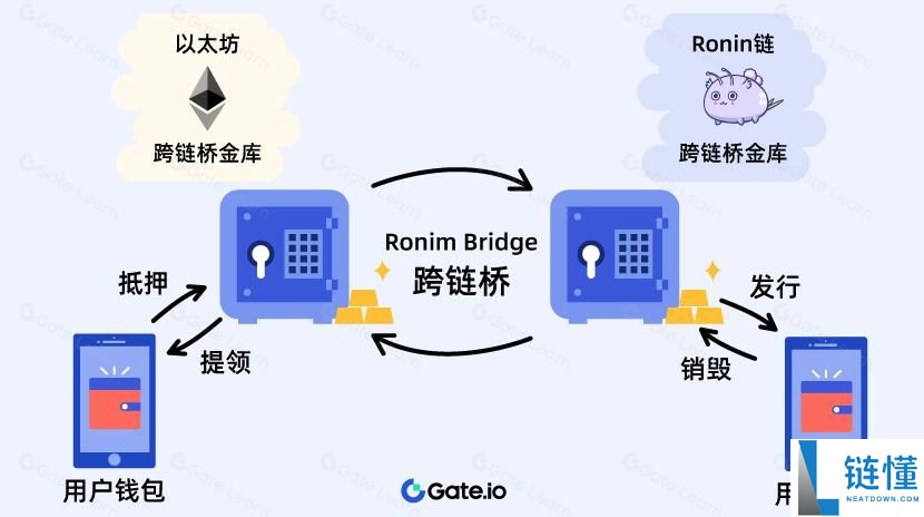 Axie Infinity (AXS) 深度解析：2026-2035 年价格预测与投资前景