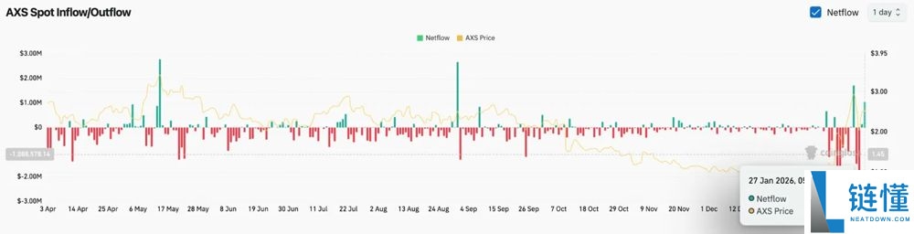 Axie Infinity (AXS) 深度解析：2026-2035 年价格预测与投资前景