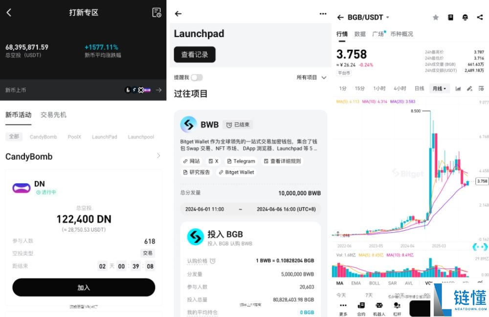 2026 加密货币交易所选择攻略:新手如何挑选最安全的交易平台?