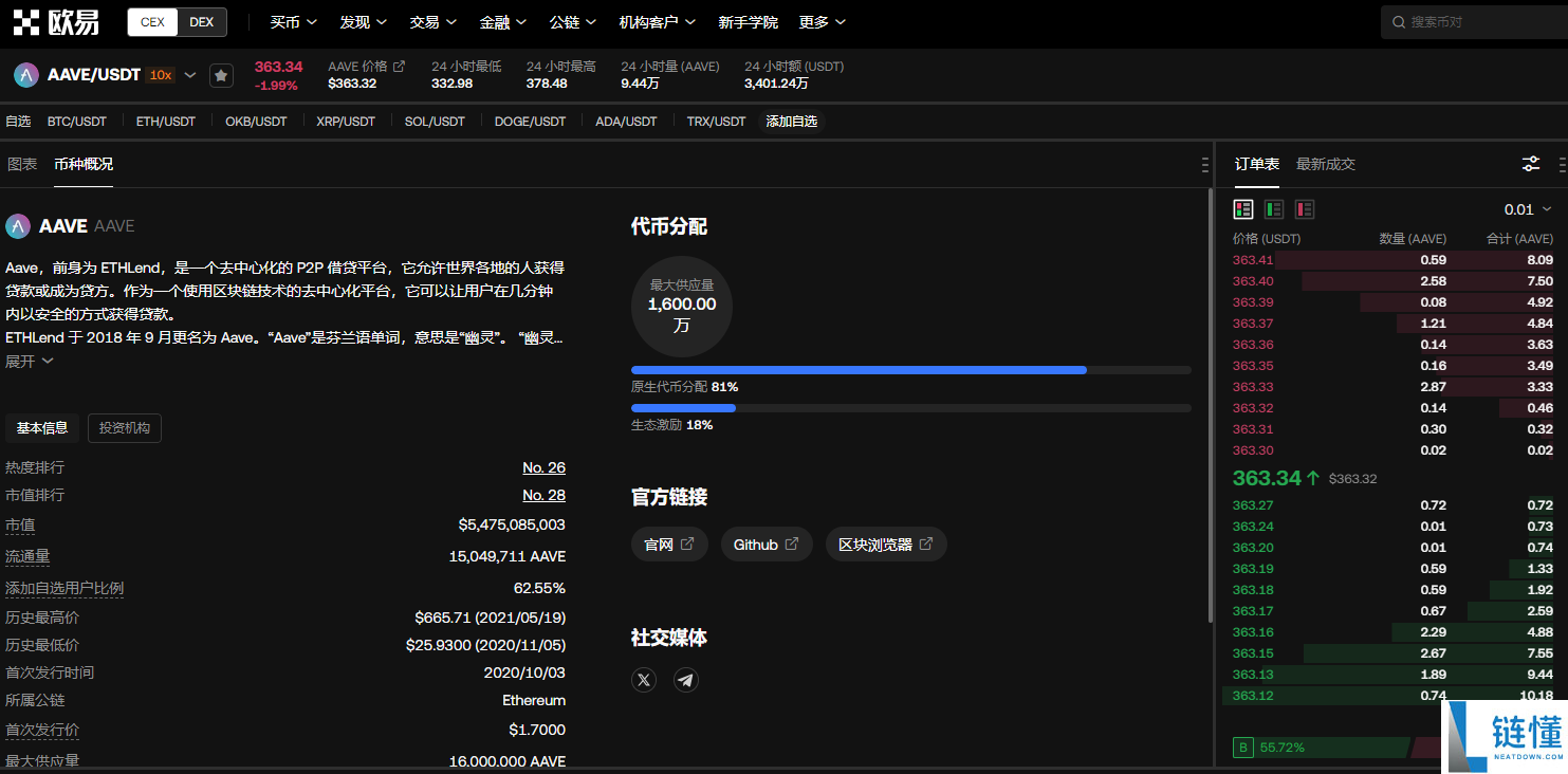 aave币市值排名第几位