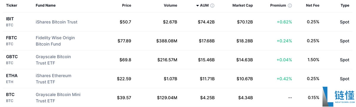 比特币(BTC)正式纳入特拉华人寿退休年金:一文详解投资组合新动向