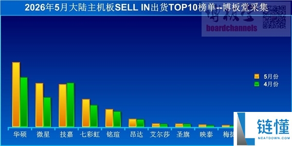 旗舰主板降价严重，产品价值暴跌至乞丐价！