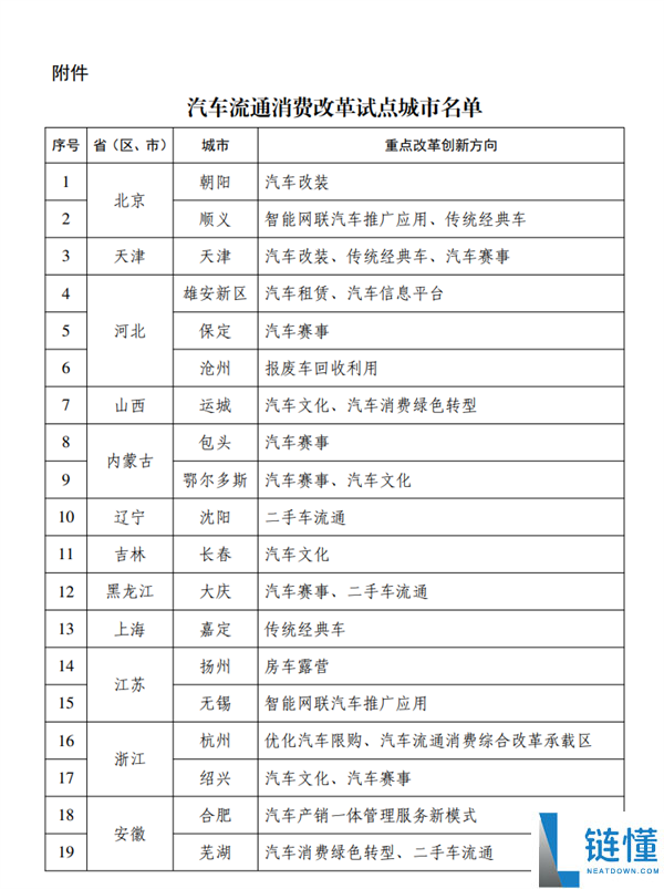 汽车改装与房车露营迎来新机遇：40城改革试点正式公布