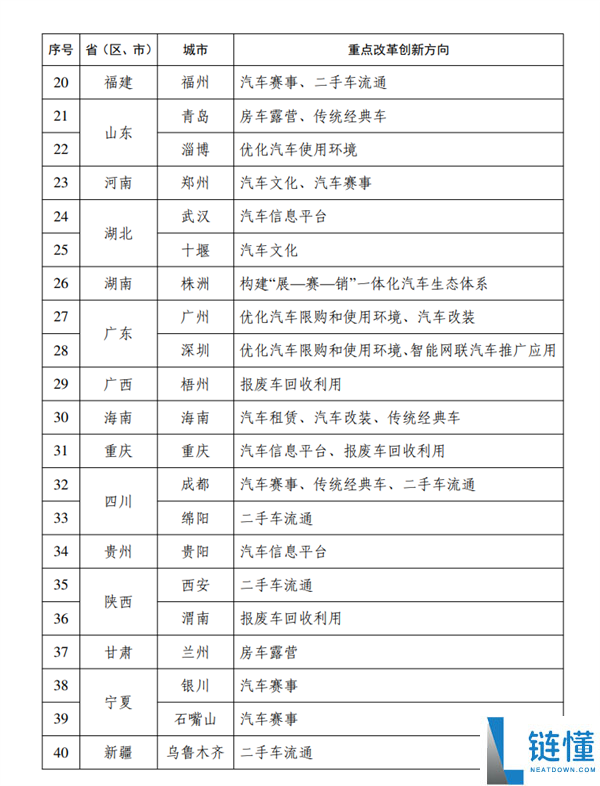 汽车改装与房车露营迎来新机遇：40城改革试点正式公布