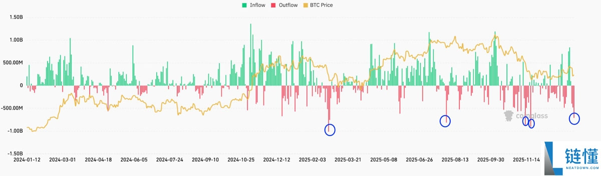 比特币分析师预测：BTC 价格将迎长期盘整，深度解读未来走势