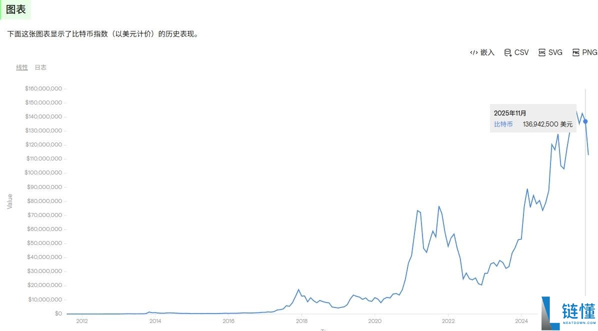 比特币十年价格走势深度分析：BTC 当前价格与未来涨幅预测