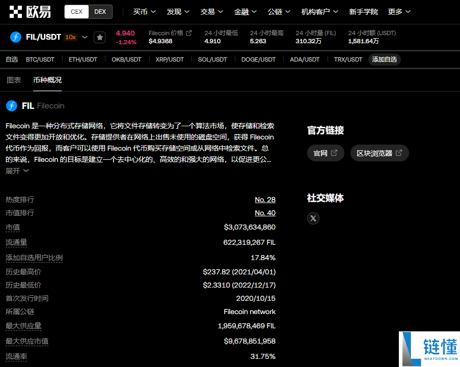 fil币总共多少币