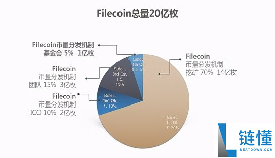 fil币总共多少币